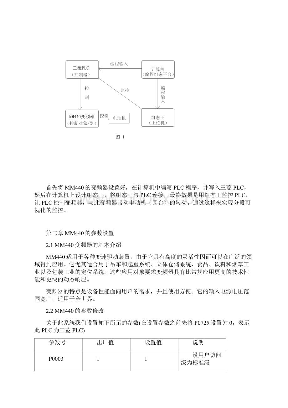 基于组态王PLC变频器的综合控制系统.docx_第3页