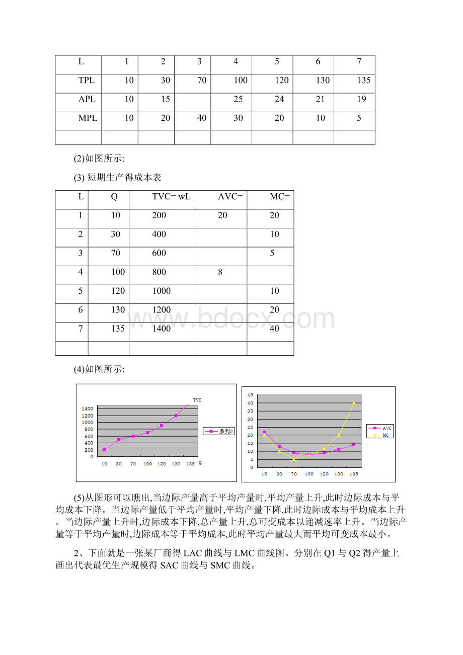 成本论试题与答案.docx_第2页