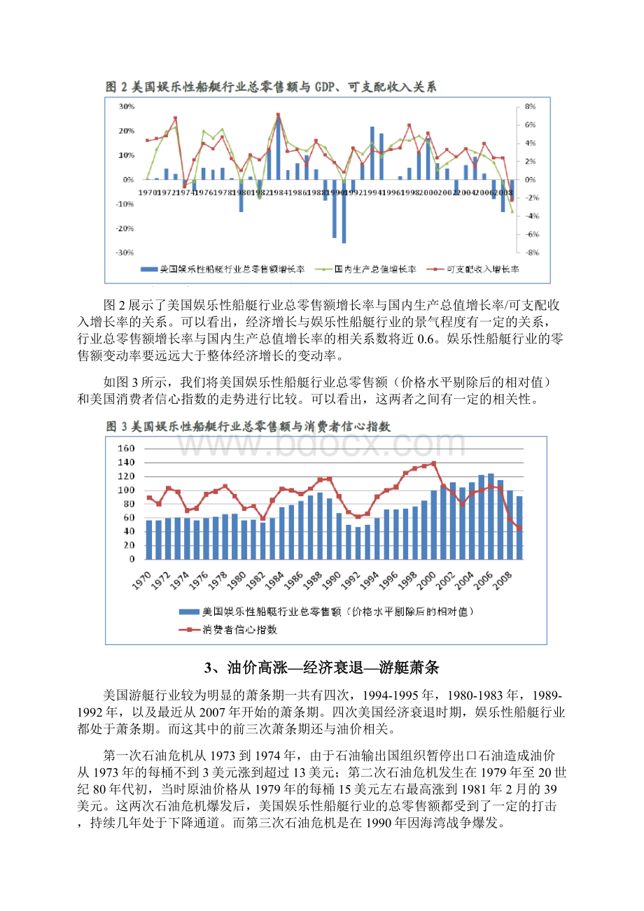 游艇制造行业分析报告.docx_第3页