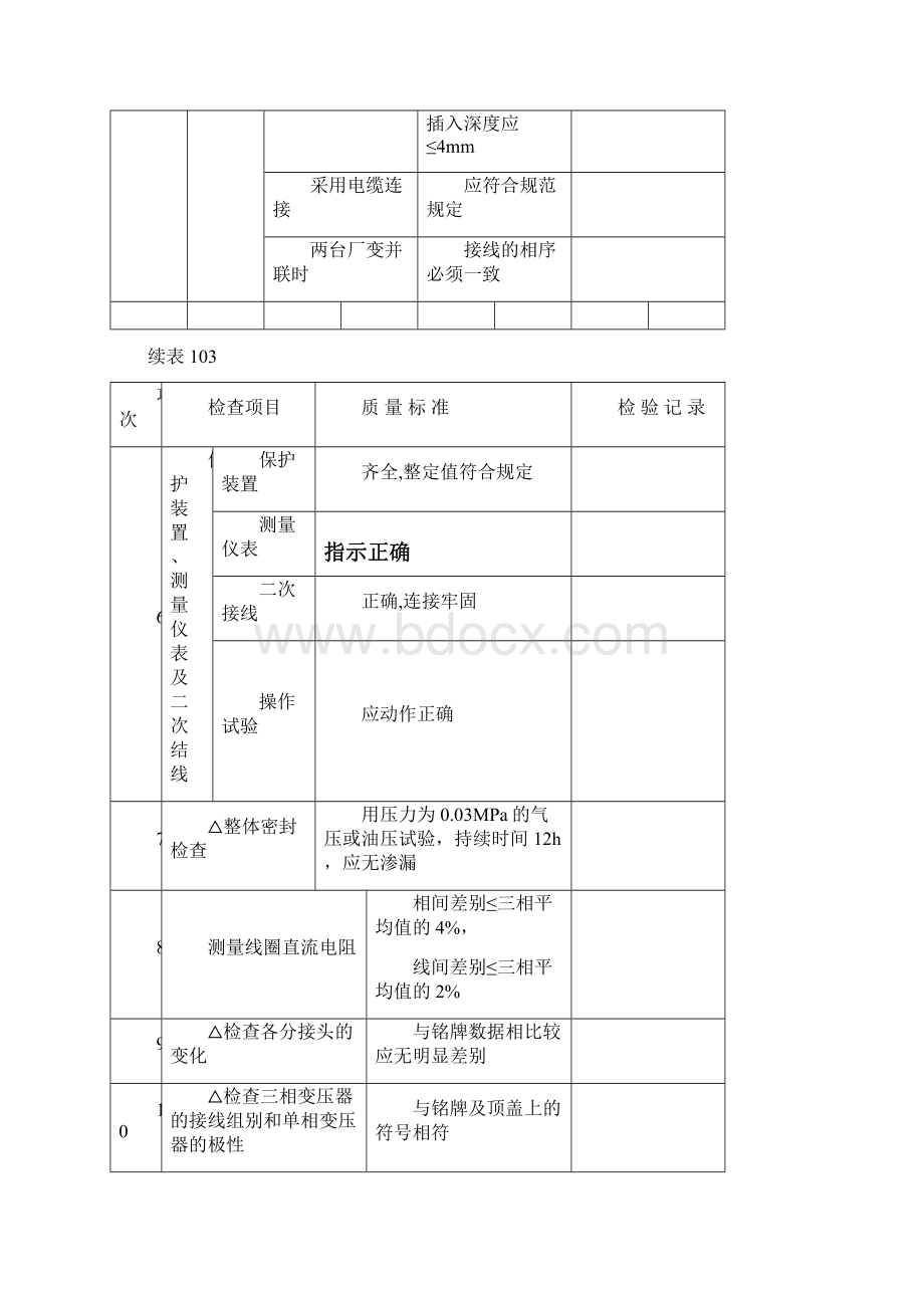 54电气设备安装工程Word格式文档下载.docx_第3页