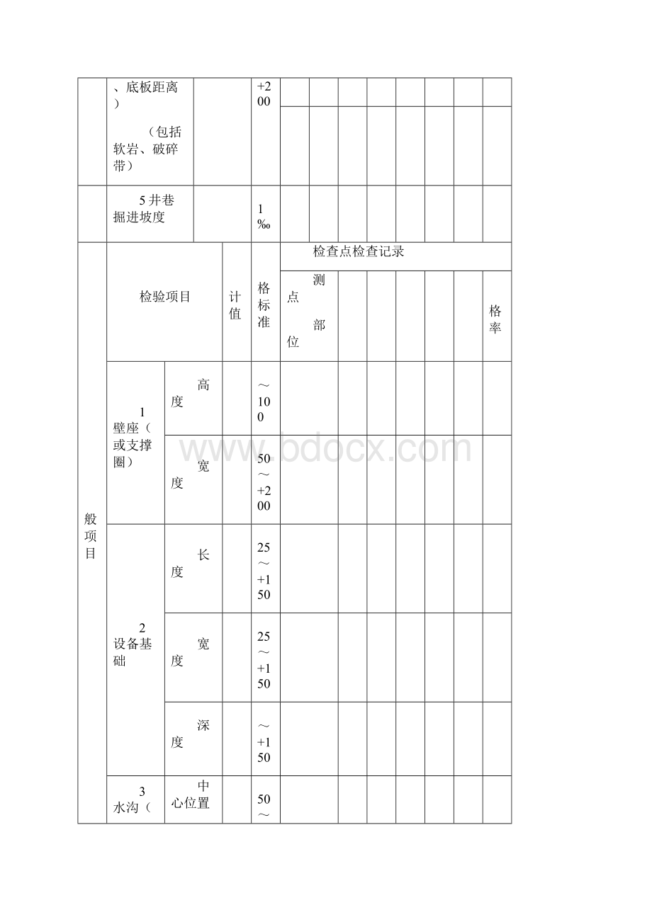 整理 煤矿井巷工程验收表大全Word文档格式.docx_第2页