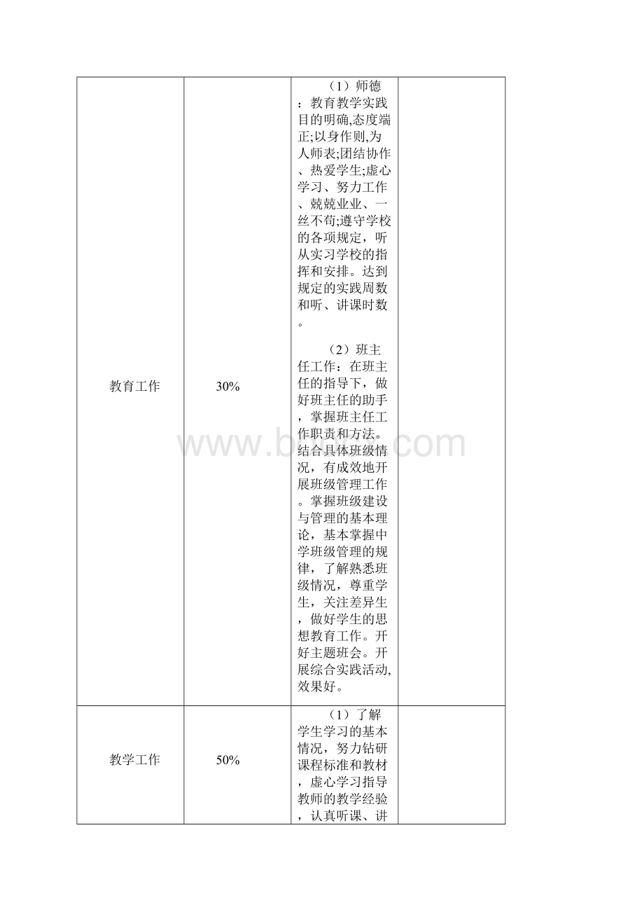 辽宁省中小学教师资格认定教育教学实践评价手册.docx_第2页