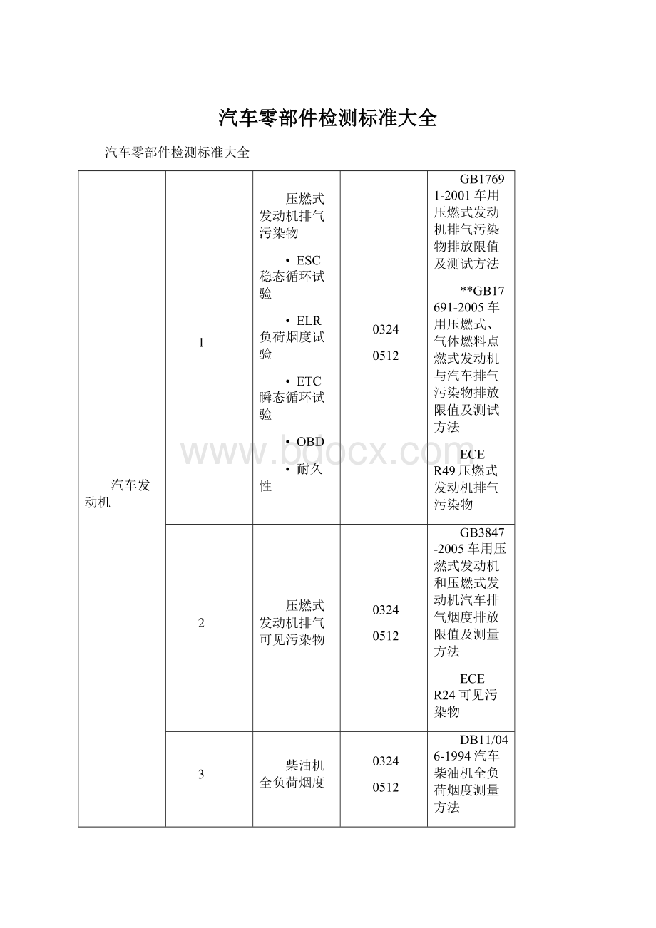 汽车零部件检测标准大全Word格式.docx