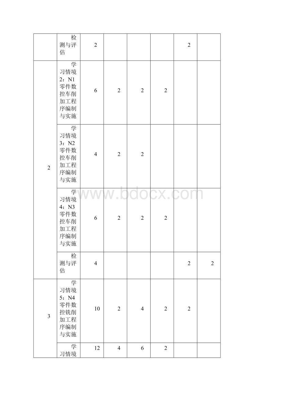 《数控加工技术》课程教学大纲Word格式文档下载.docx_第2页