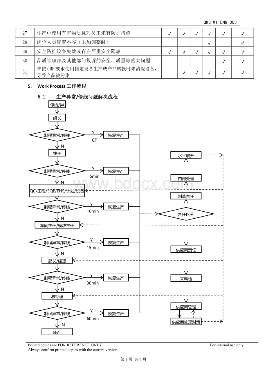 生产异常及停线管理规范.docx_第3页