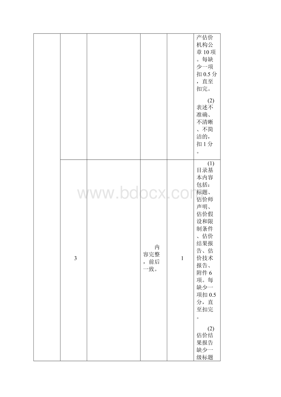 房地产估价的报告评审标准和打分表本次评审使用.docx_第3页