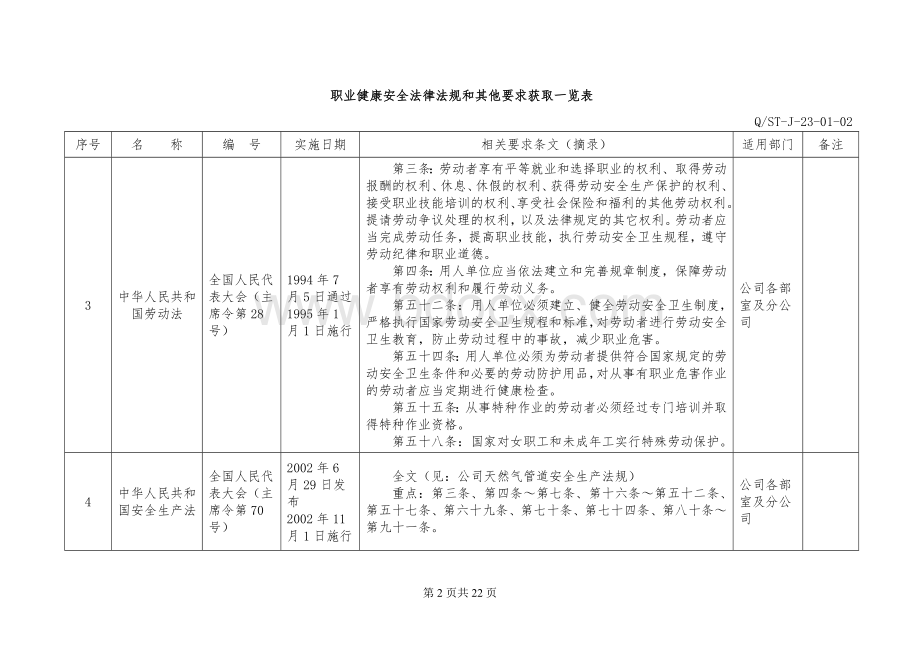 法律法规一览表.doc_第2页