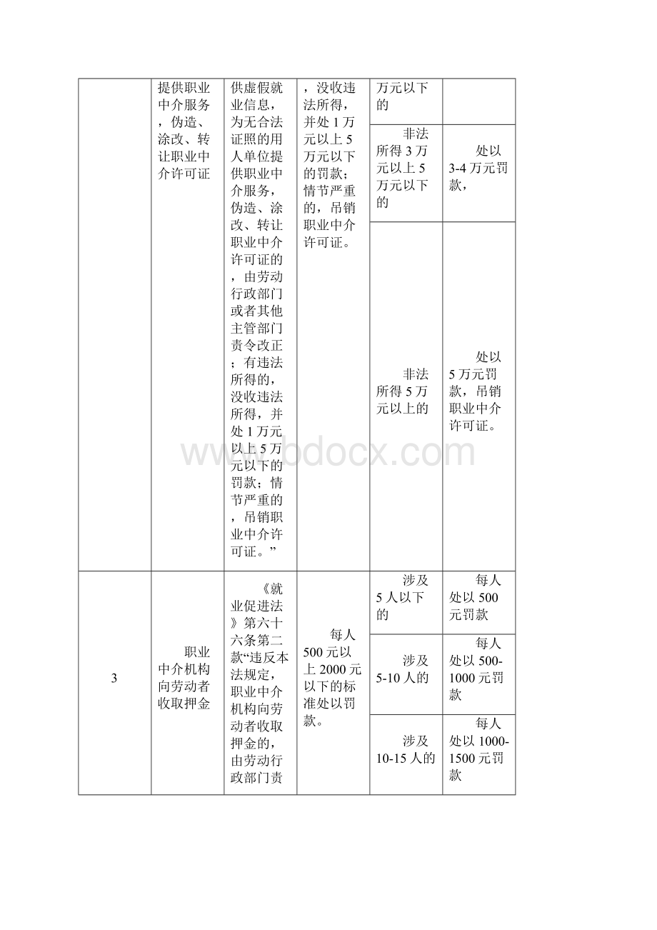 表格行政处罚自由裁量权细化标准Word下载.docx_第2页