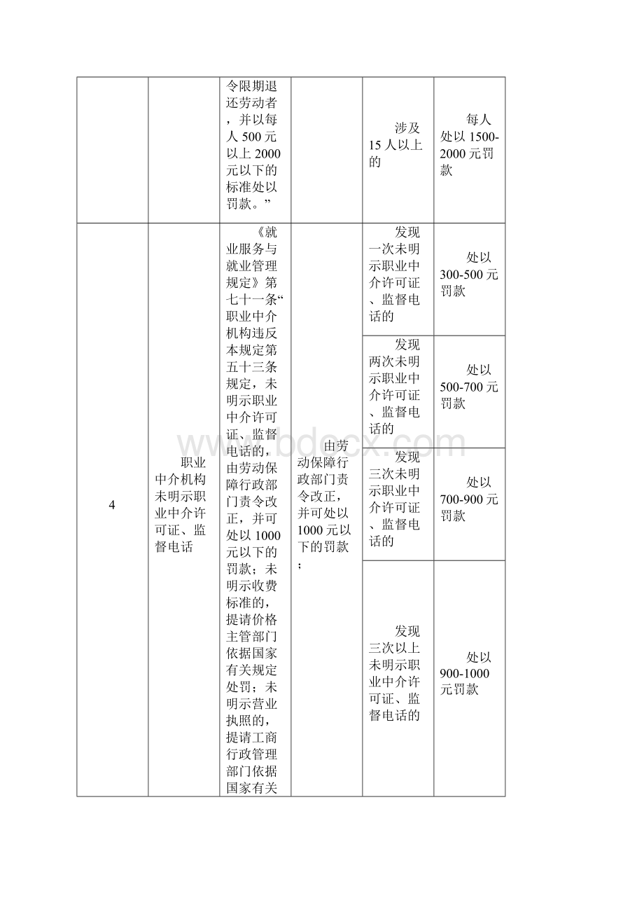 表格行政处罚自由裁量权细化标准Word下载.docx_第3页