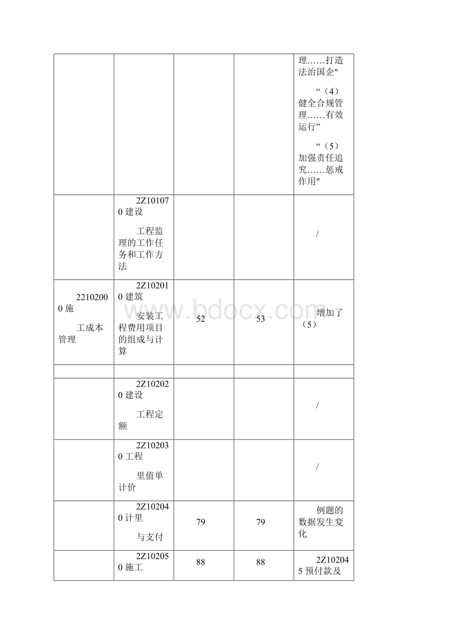 二级建造师各科教材对比.docx_第3页