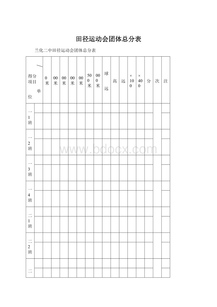 田径运动会团体总分表Word文件下载.docx