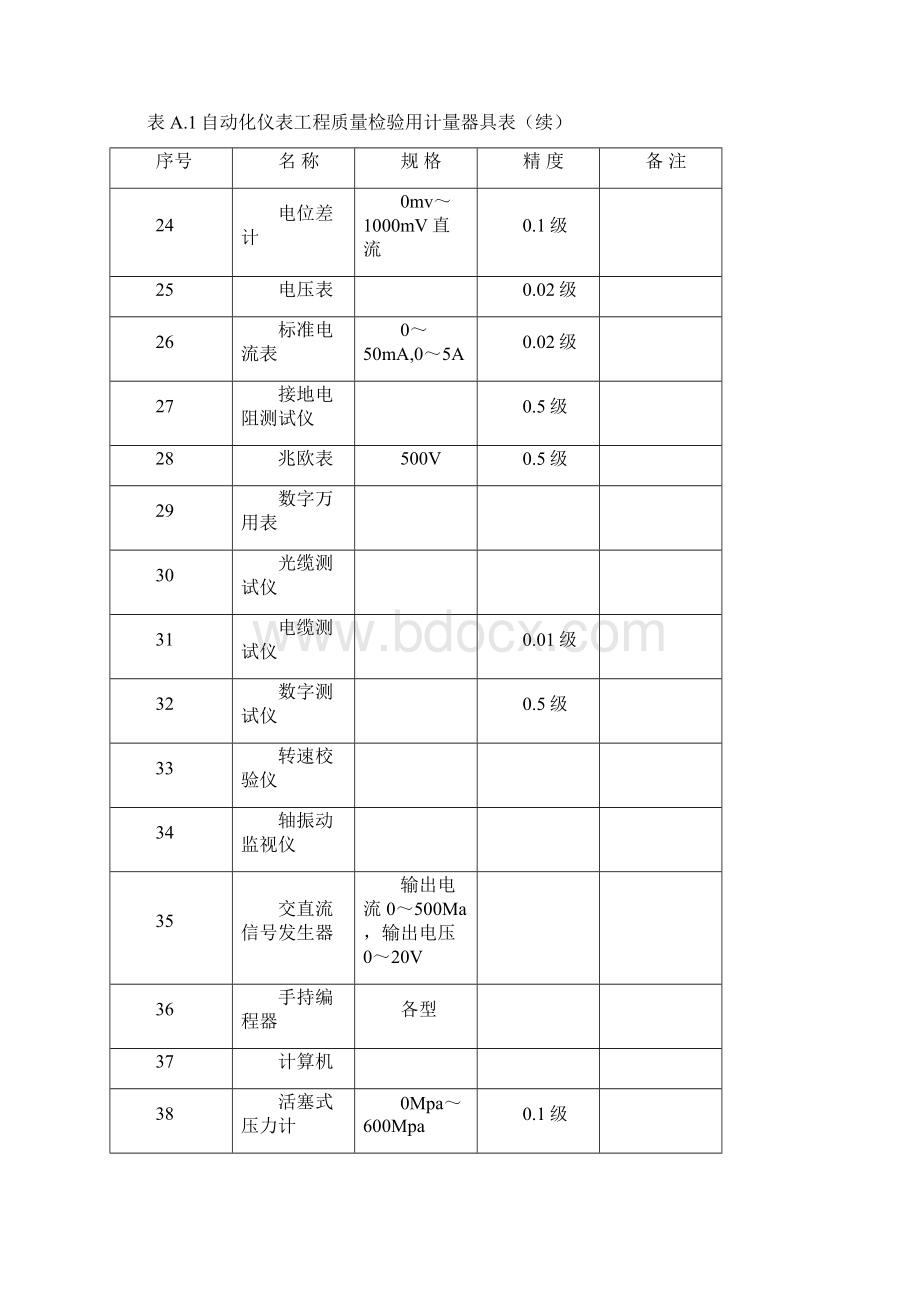 SY4205《石油天然气建设工程施工质量验收规范自动化仪表工程》.docx_第3页