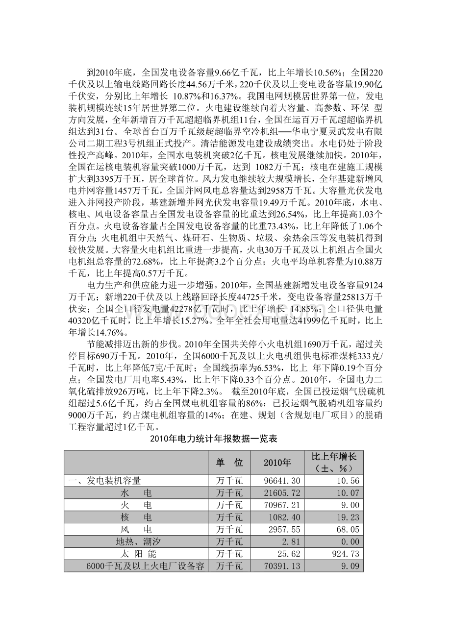 中国电力发展概况文档格式.doc