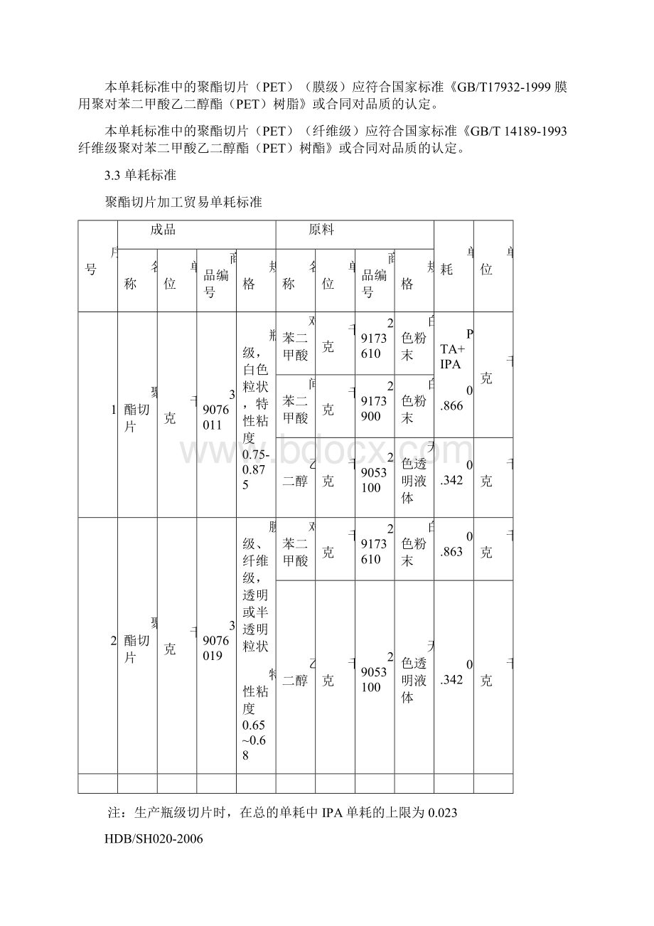 聚酯切片加工贸易单耗标准Word格式文档下载.docx_第2页