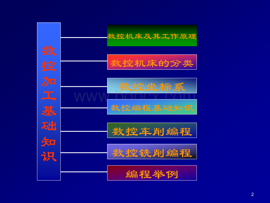 数控加工基础知识课件.ppt_第2页