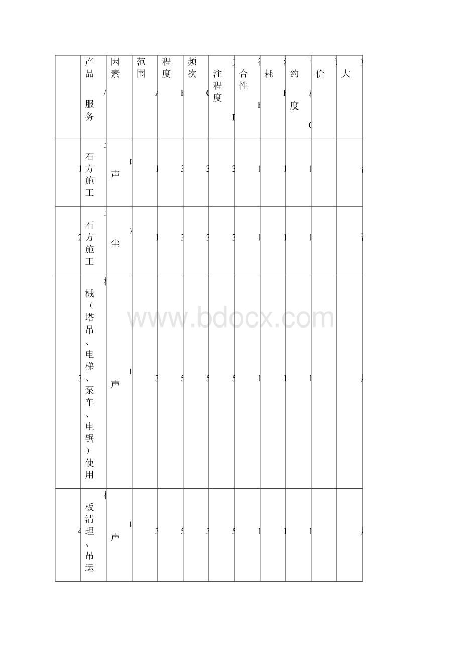 某办公楼安全事故应急预案.docx_第2页