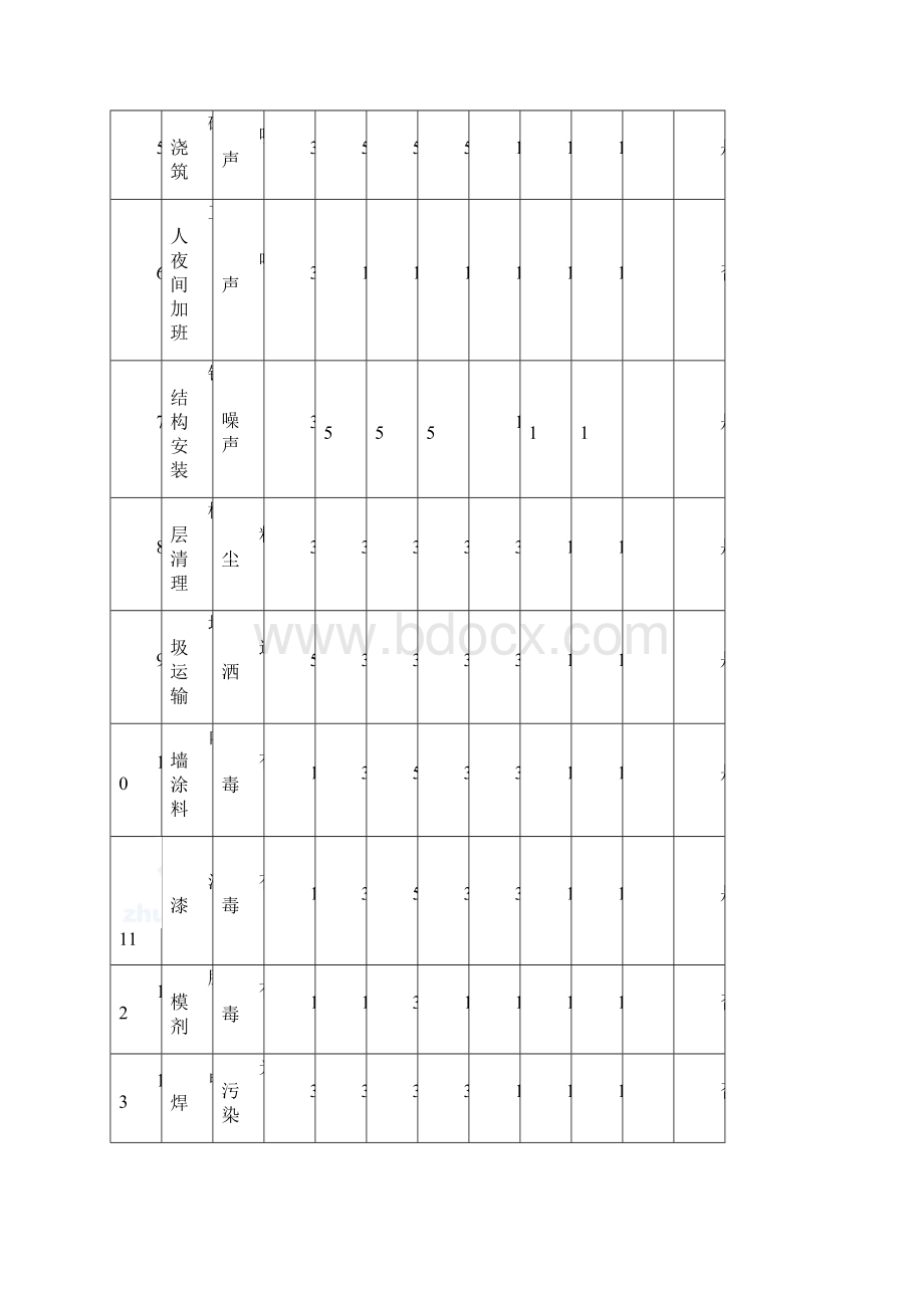 某办公楼安全事故应急预案.docx_第3页