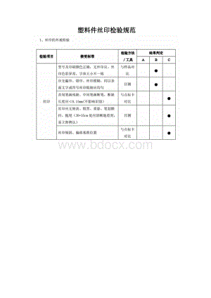 塑料件丝印检验规范.doc