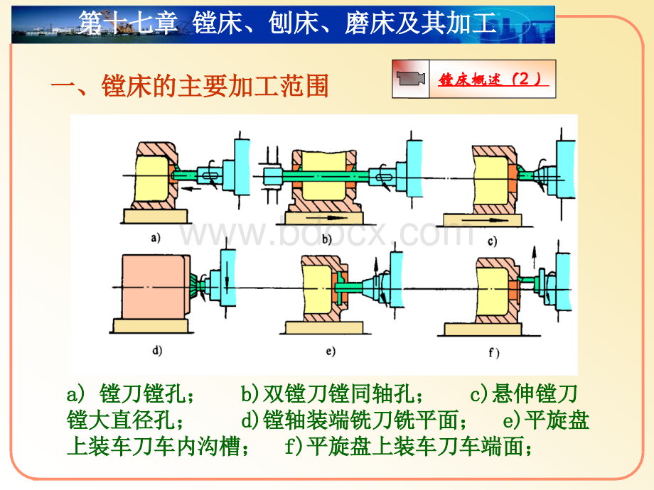 镗床、刨床、磨床及其加工PPT文档格式.ppt_第2页