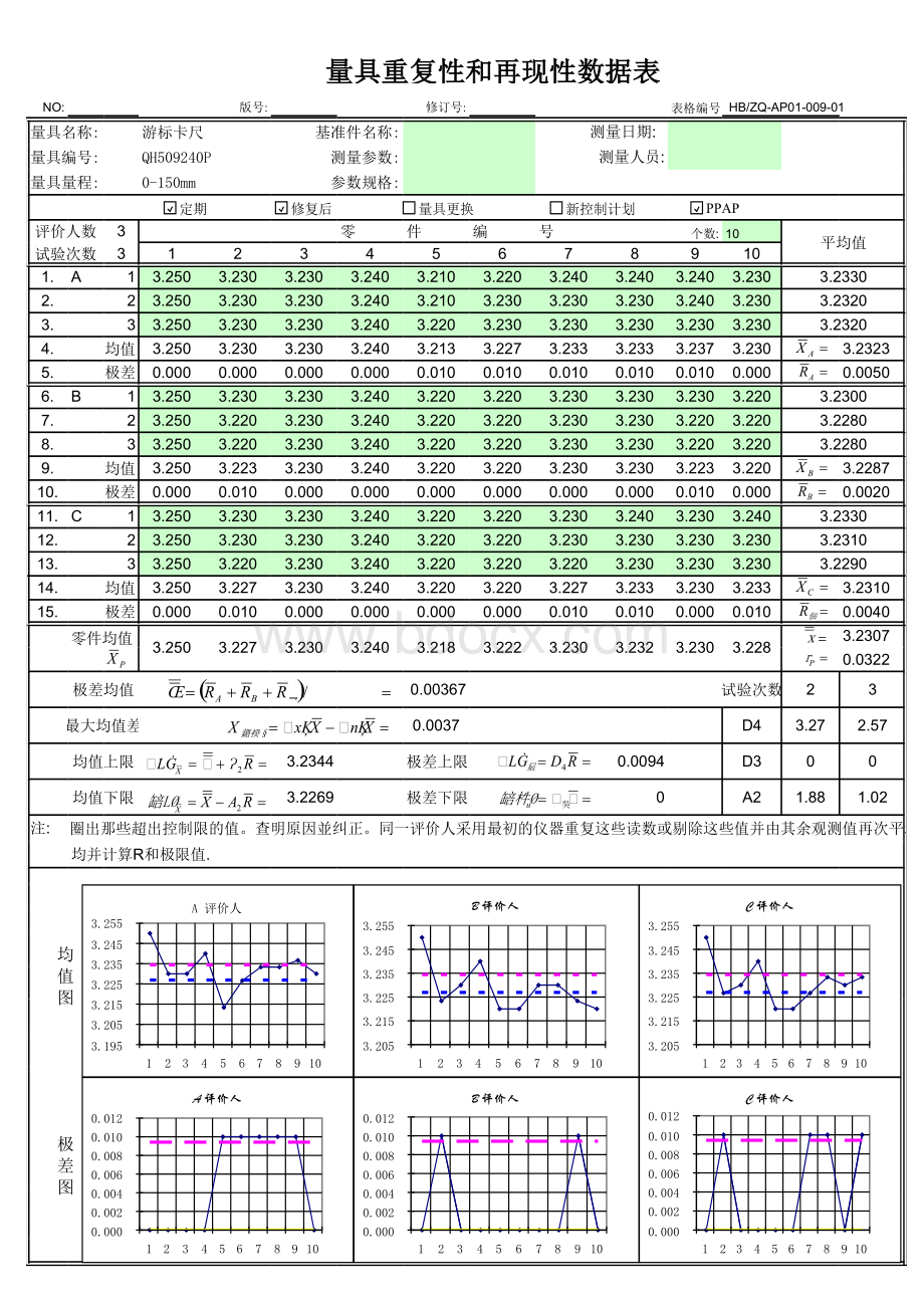 测量系统分析MSA全套表格.xls_第2页