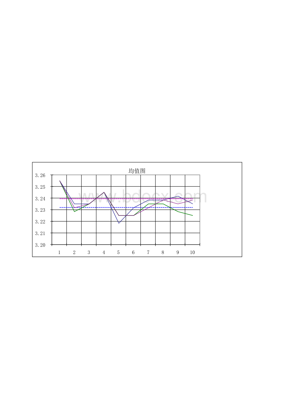 测量系统分析MSA全套表格.xls_第3页