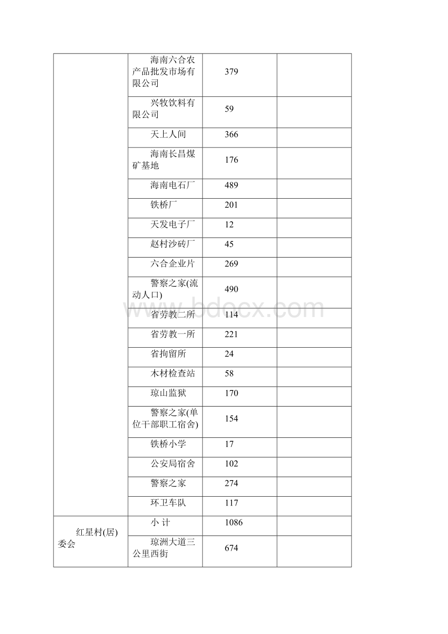 海口市滨江新城规划说明33p.docx_第3页