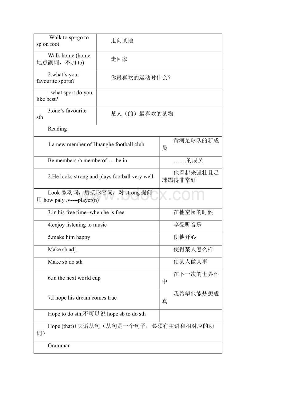 7上Unit 1单元自主学习导航.docx_第3页