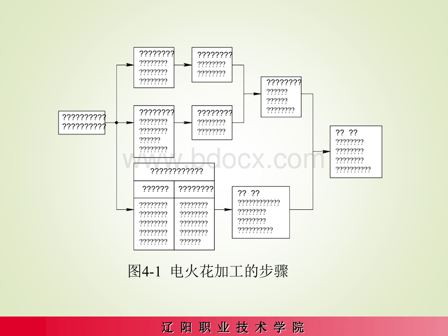 电火花加工工艺及实例ppt.ppt_第3页