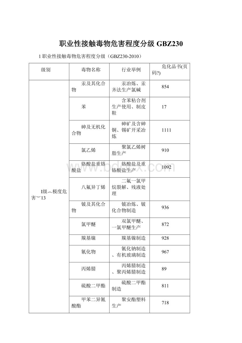 职业性接触毒物危害程度分级GBZ230.docx_第1页