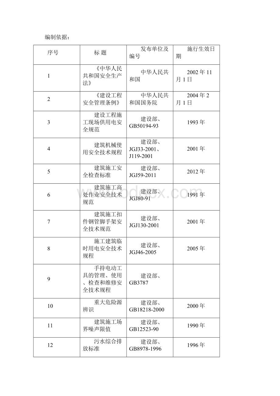 项目环境管理项目策划书Word下载.docx_第2页