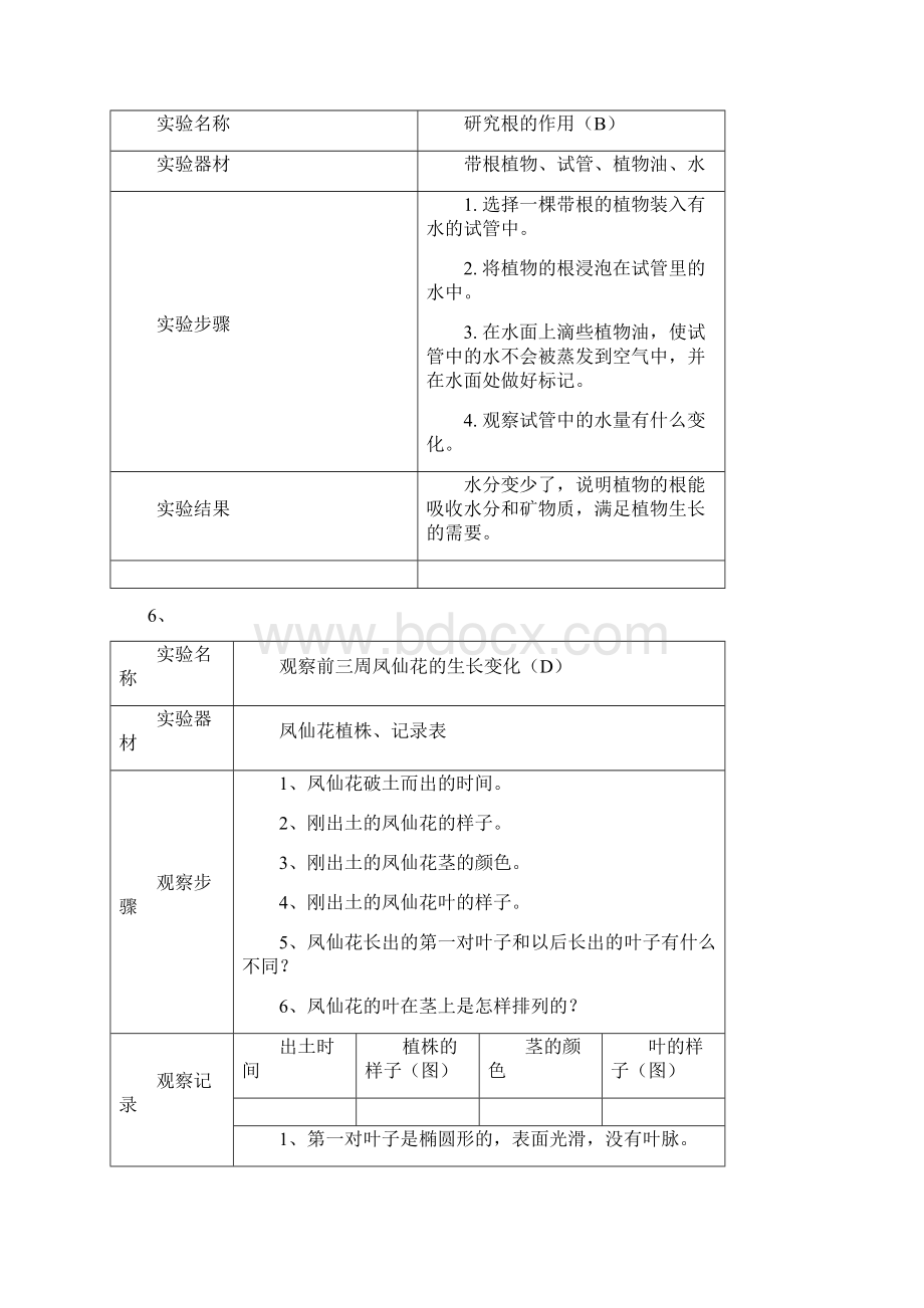 教科版三年级下册科学实验报告Word文件下载.docx_第3页