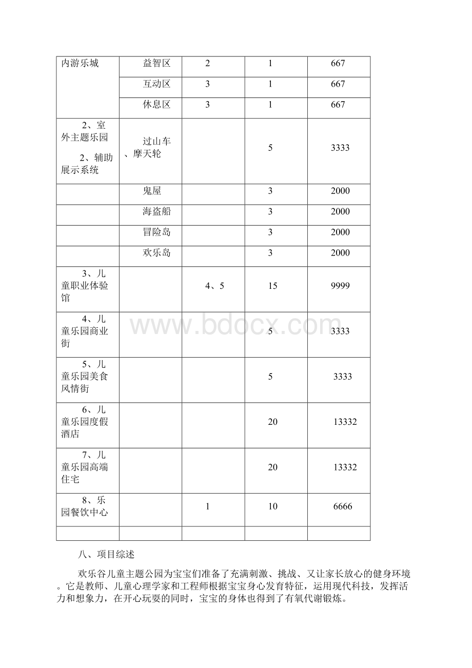 儿童主题乐园商业计划书.docx_第3页