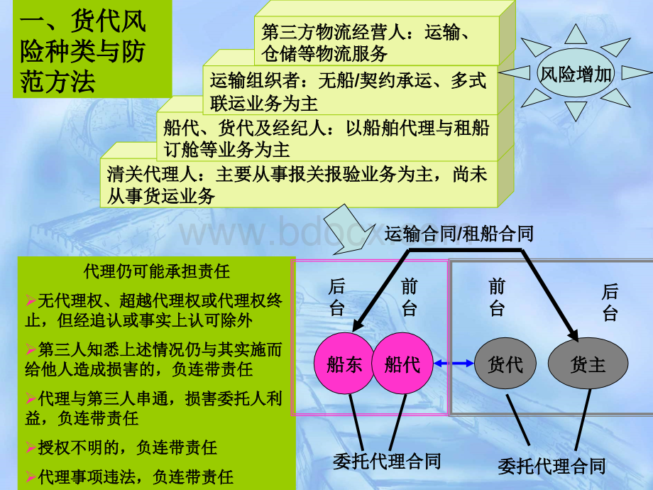 广州到阿克苏物流公司.ppt_第2页