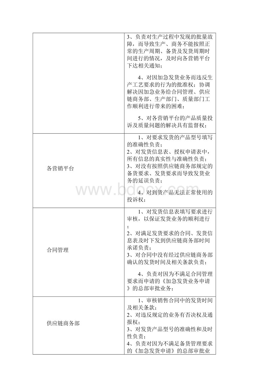 备货发货管理规定Word下载.docx_第2页