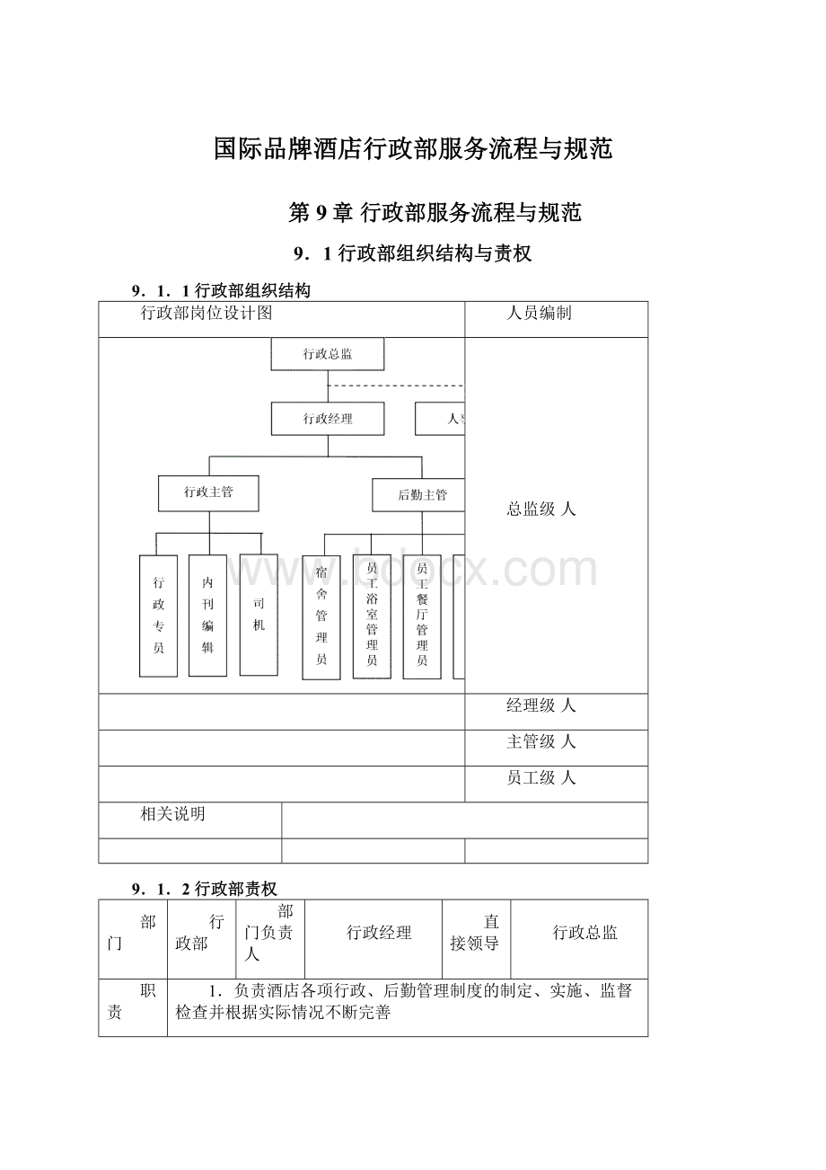 国际品牌酒店行政部服务流程与规范.docx_第1页