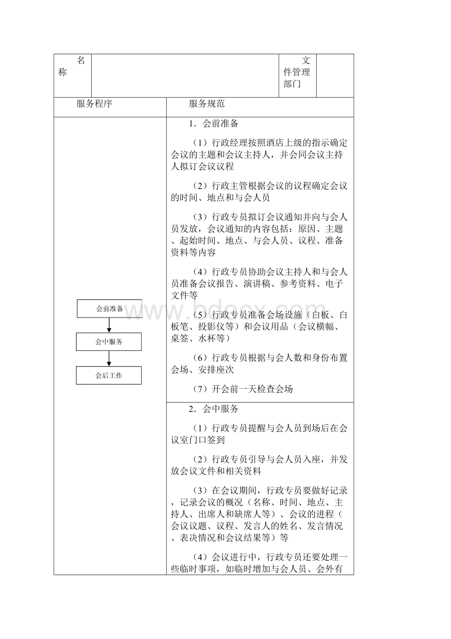 国际品牌酒店行政部服务流程与规范.docx_第3页