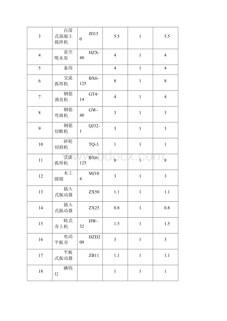 临时用电安全施工组织设计.docx_第2页