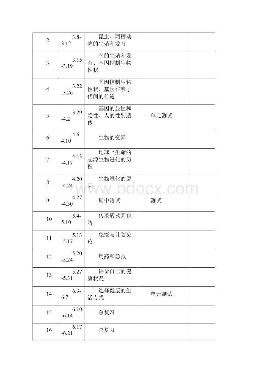 人教版初中生物八年级下策教案Word格式文档下载.docx_第3页