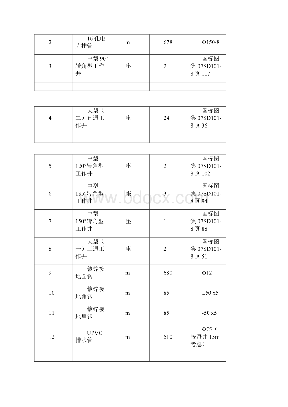 市政道路电力照明通信管道工程施工方案.docx_第2页