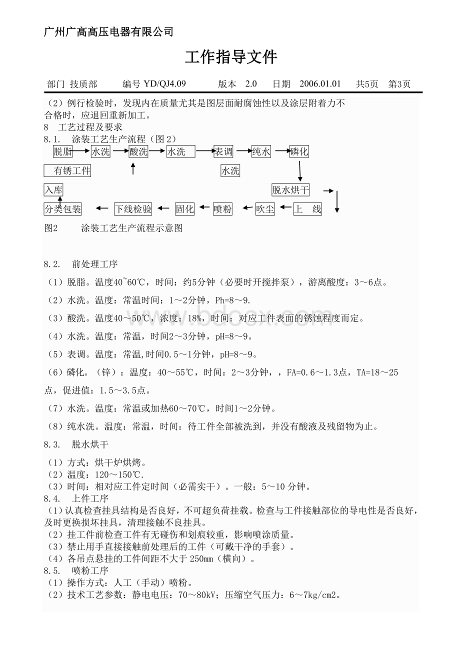 喷粉工艺要求.doc_第3页