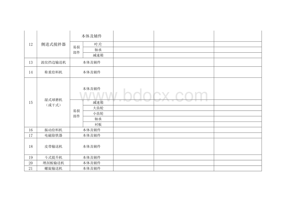 脱硫特许经营项目设备备品备件明细Word格式.doc_第3页