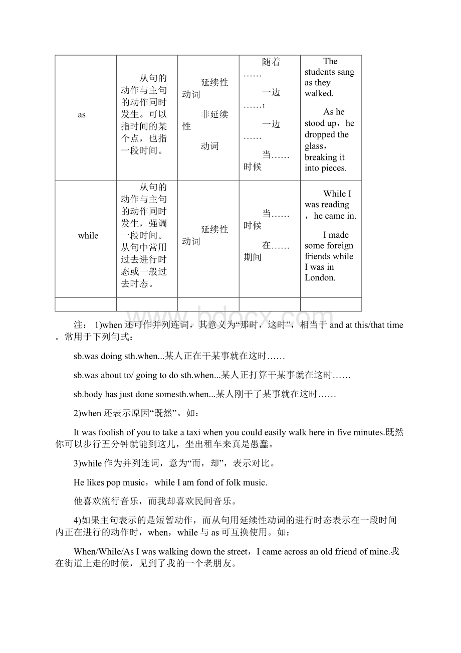 高考英语专题讲练测讲义连词和状语从句教师版Word文件下载.docx_第2页