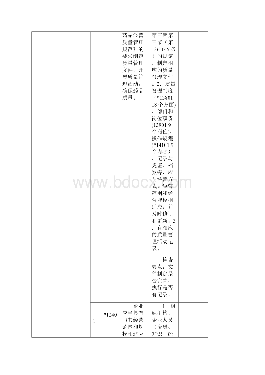 绵阳市零售企业开办换发变更《药品经营许可证》《药品.docx_第3页