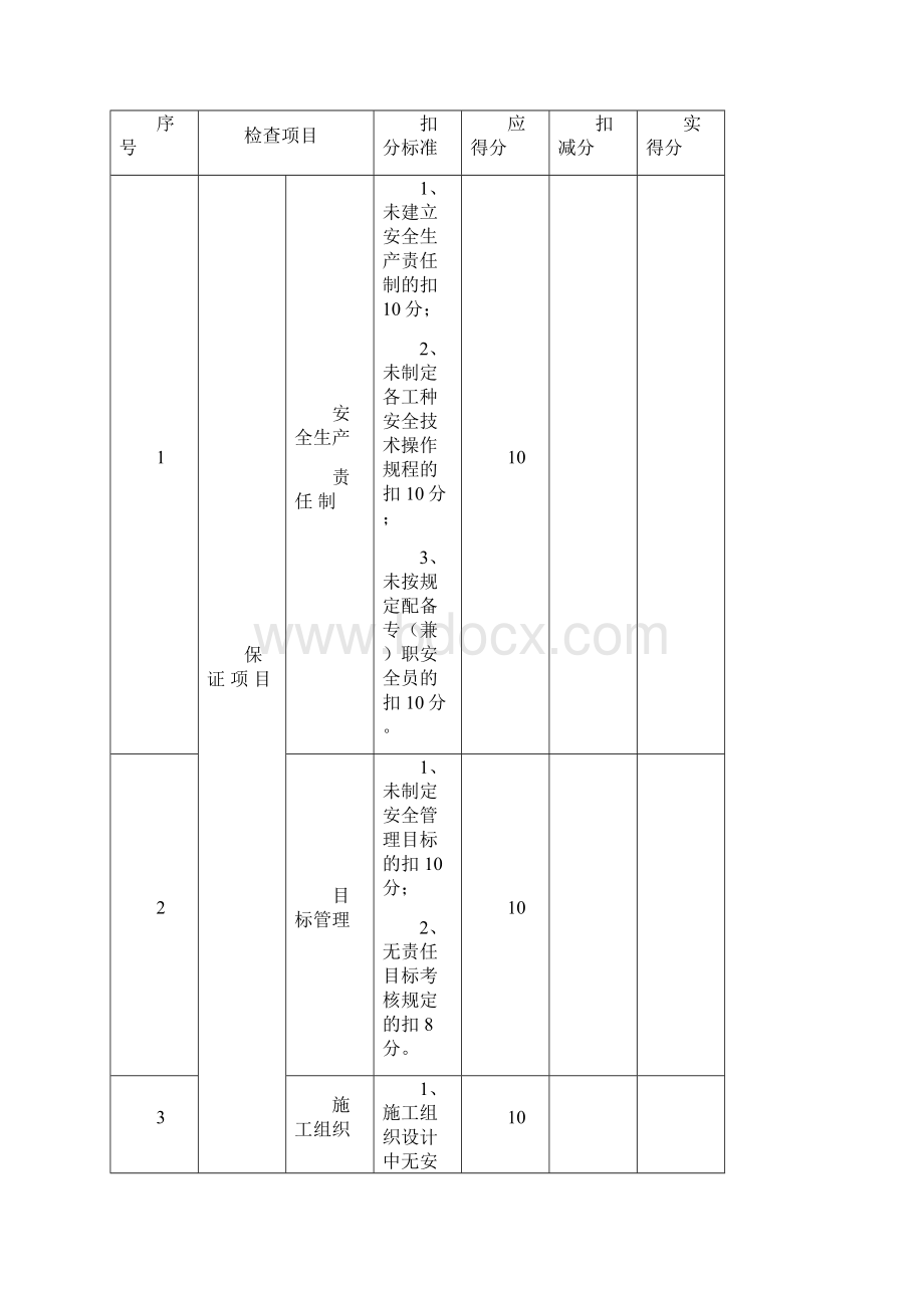 十堰市建筑工程安全文明施工现场Word格式文档下载.docx_第2页