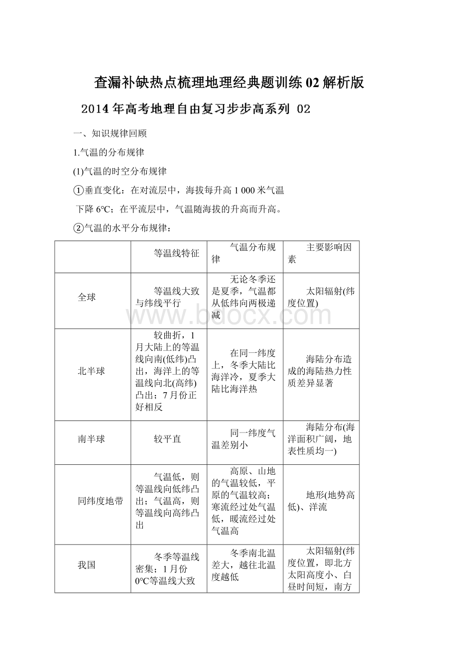 查漏补缺热点梳理地理经典题训练 02解析版Word格式.docx