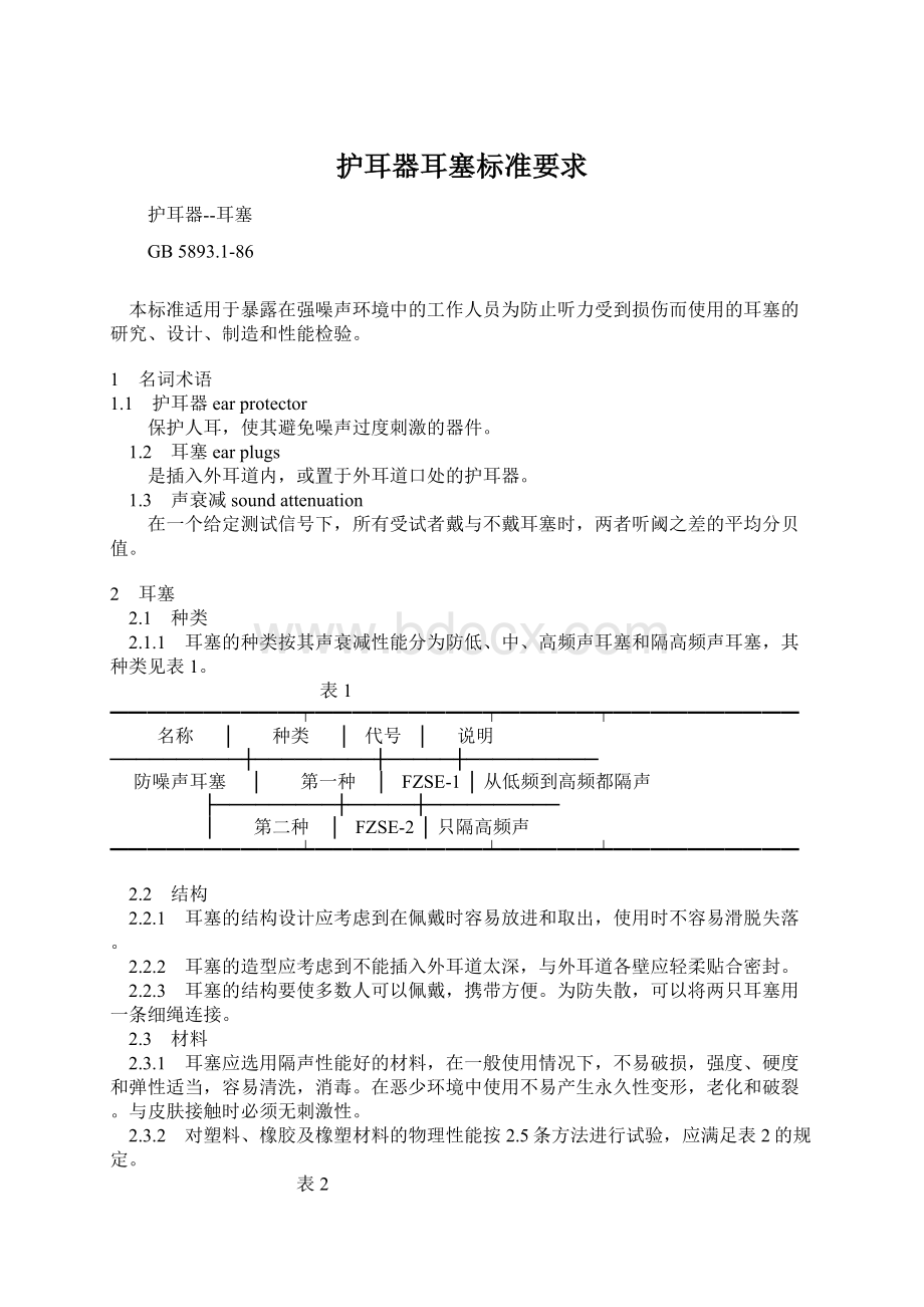 护耳器耳塞标准要求.docx