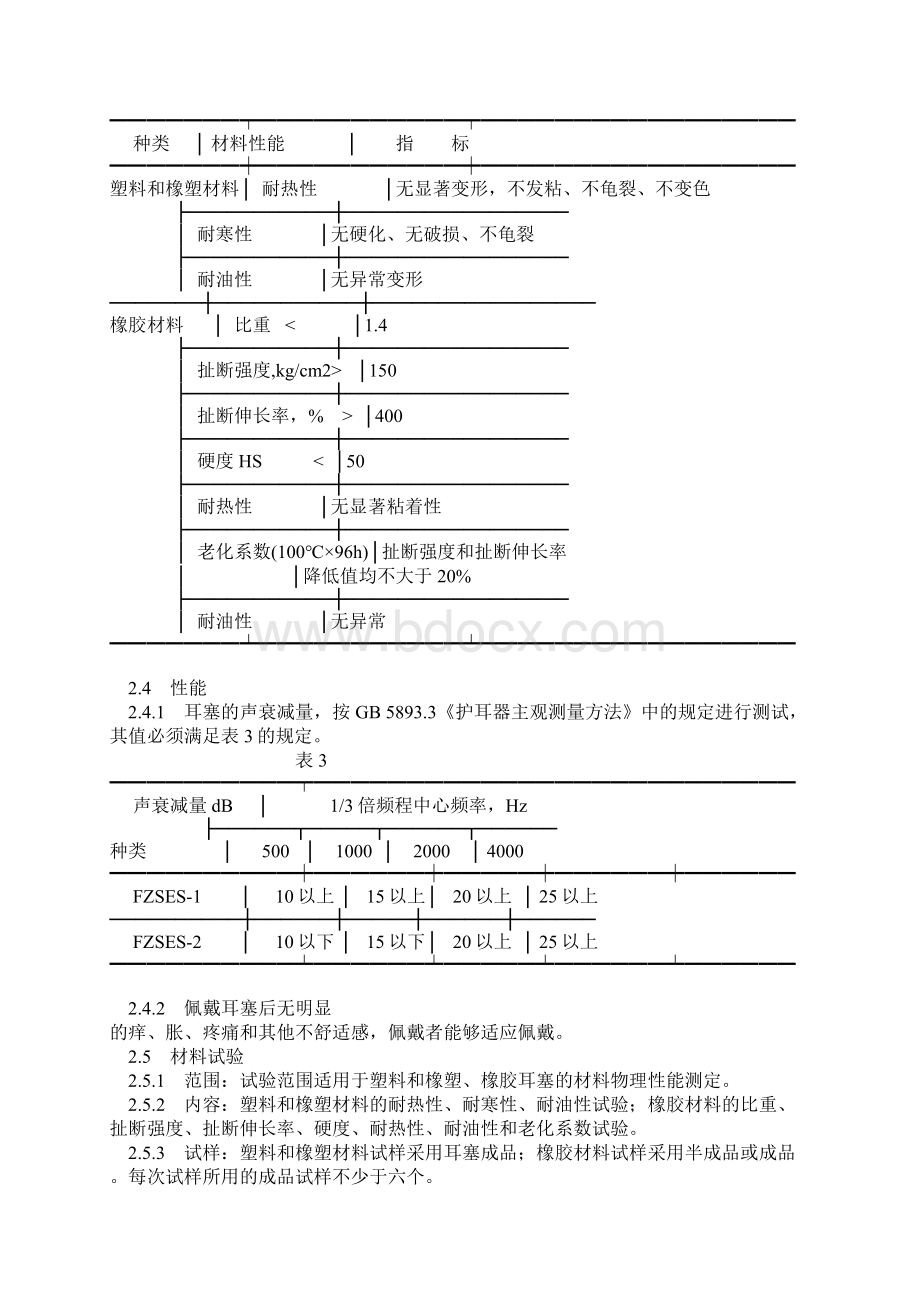 护耳器耳塞标准要求Word文档格式.docx_第2页