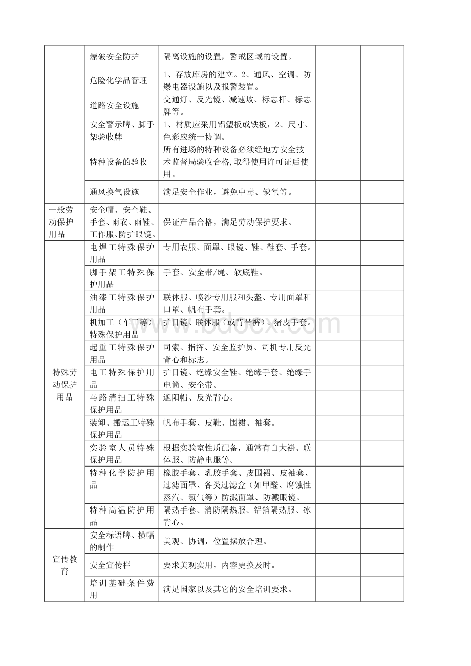 工程施工安全投入模型.doc_第2页