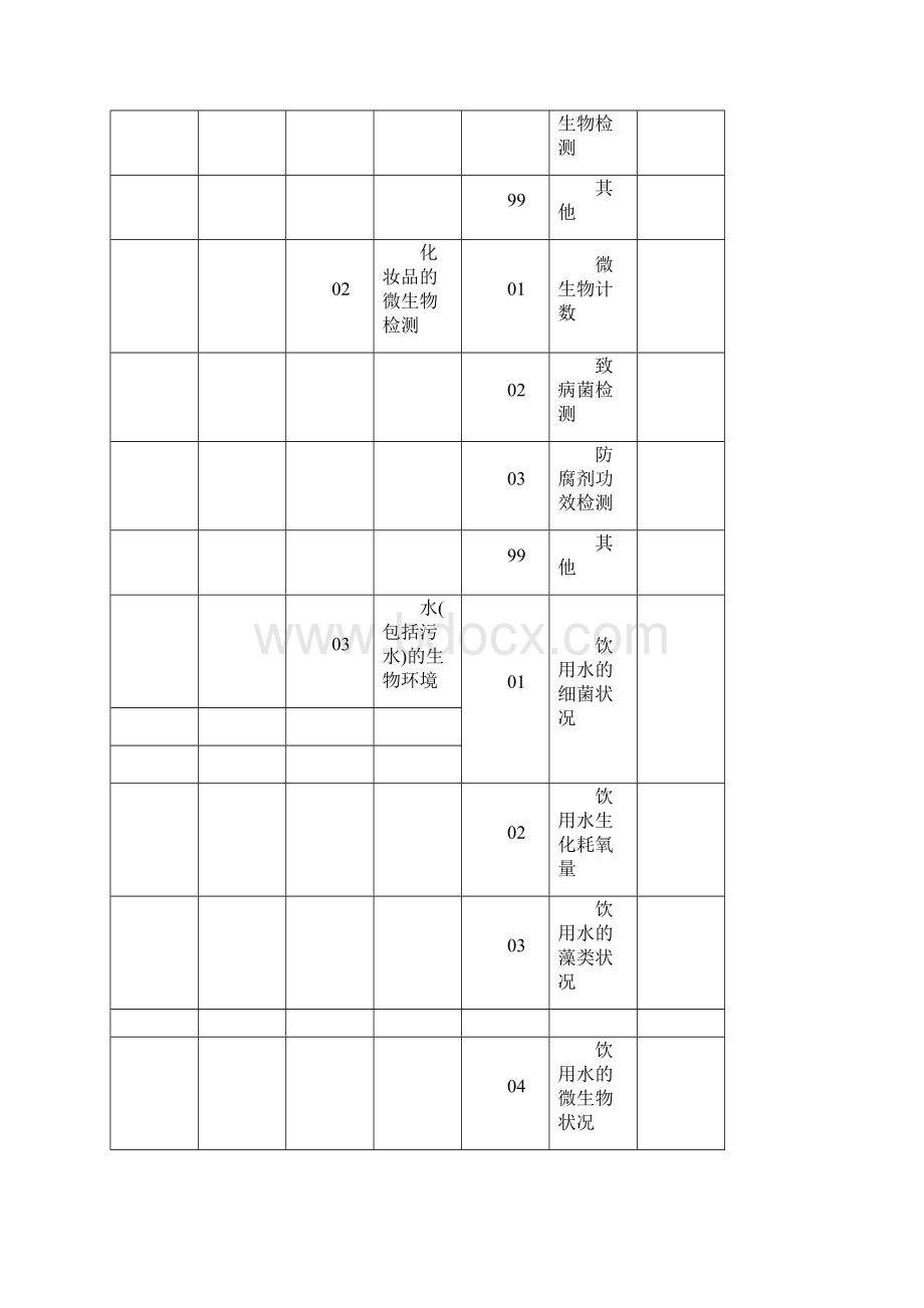 试验室认可领域分类Word格式.docx_第2页