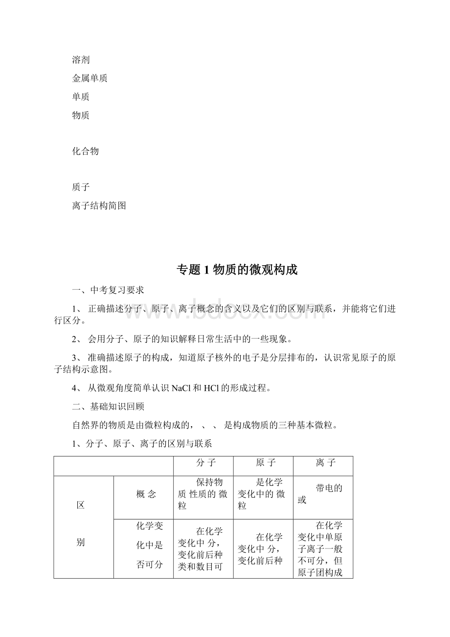 初中化学专题复习学案共32个专题Word下载.docx_第3页